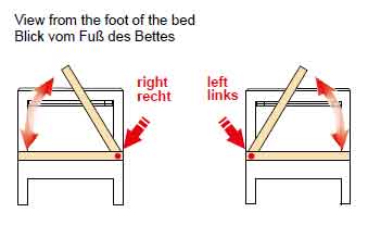 starrer Lattenrost für Bettkasten
